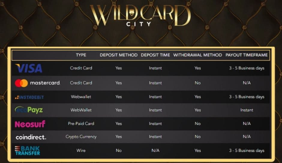 WildCard City Casino Payment Methods And Processing Times image 1
